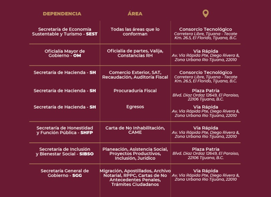 nuevas oficinas 